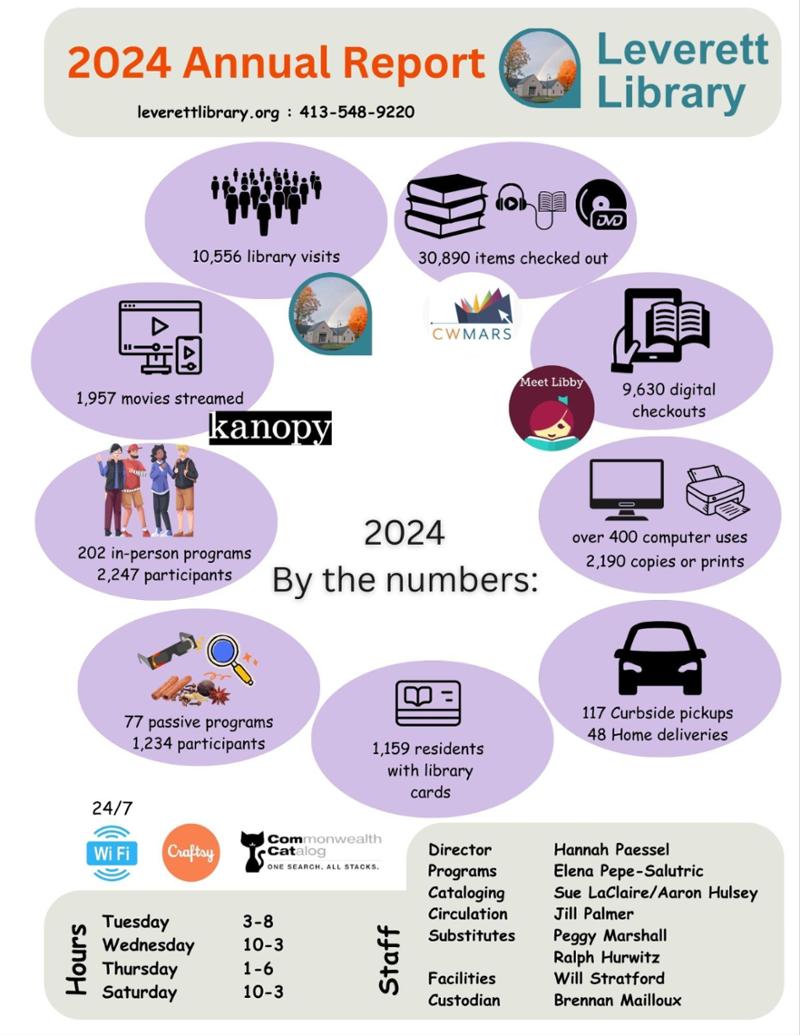 2024 Annual Report
